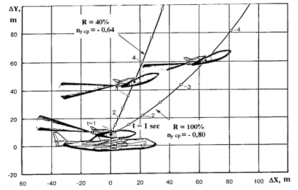 documentation, work, book, scientific study, political analysis, buran, energiya, spiral, USSR